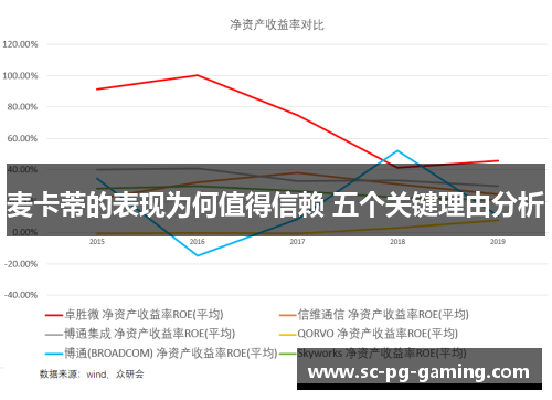 麦卡蒂的表现为何值得信赖 五个关键理由分析