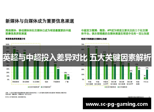 英超与中超投入差异对比 五大关键因素解析