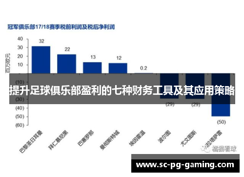 提升足球俱乐部盈利的七种财务工具及其应用策略